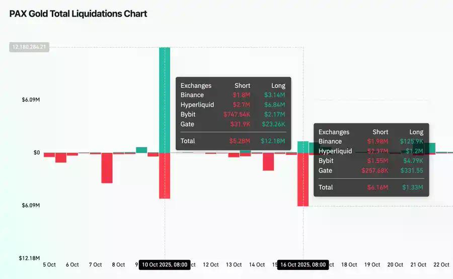 当大资金开始认真，RWA的流动性问题凸显