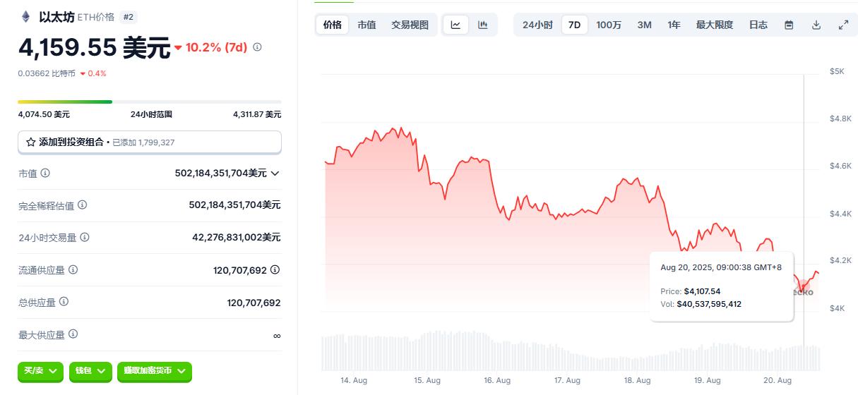 以太坊可以抄底了吗？40亿美元质押解锁与杰克逊霍尔的生死博弈