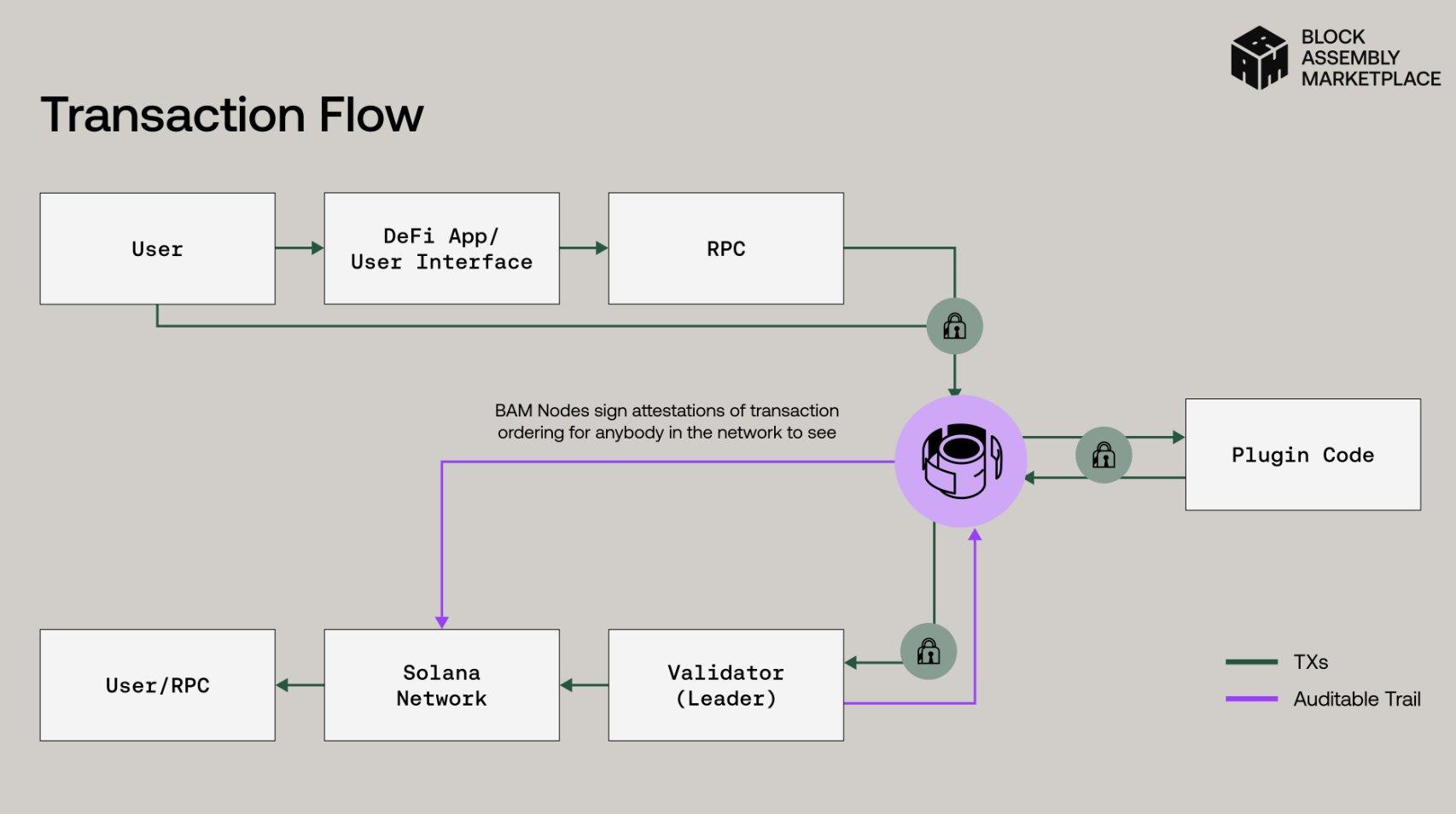Solana全栈革命:解读通往“互联网资本市场”的详尽路线图