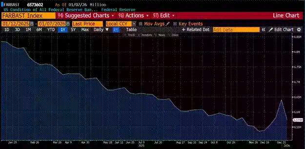 Arthur Hayes深度解构：2025年比特币为何跑输黄金与纳指？