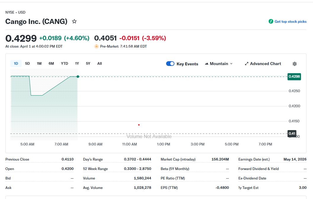 Bitcoin Price, Bitcoin Mining, Shares