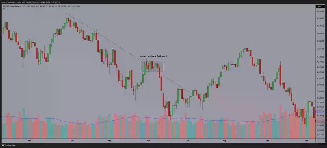 交易员自述:从亏光40万美元到持仓新高,我是如何大彻大悟的?