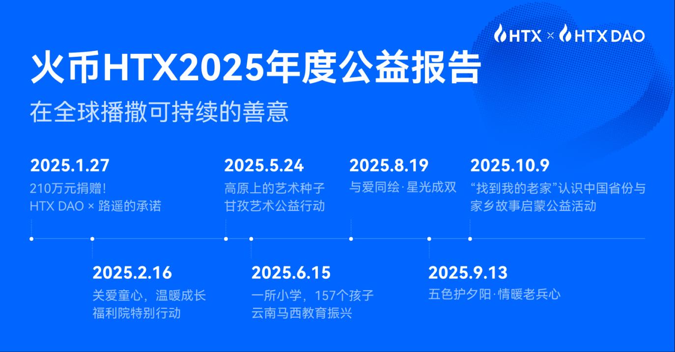 火币HTX 2025年度公益报告：在全球播撒可持续的善意