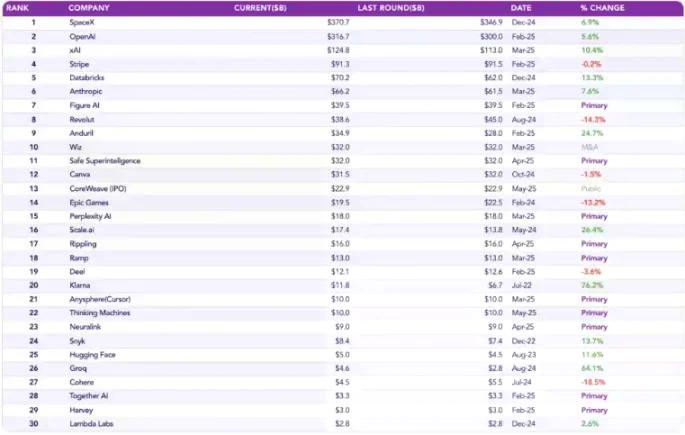 币圈散户也能买 SpaceX 股权了？一览三大私募股权代币化平台