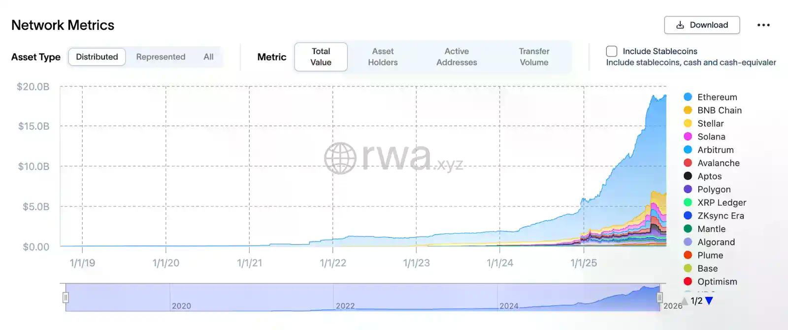 该如何看待以太坊 2025 年的表现？