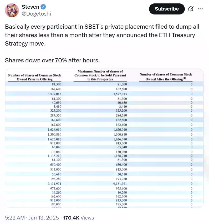 100%溢价背后的资本游戏：SharpLink的ETH赌局才刚开始？