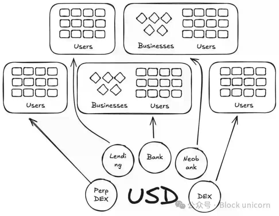 Visa 启示录：50 年轮回的稳定币“碎片化困局”
