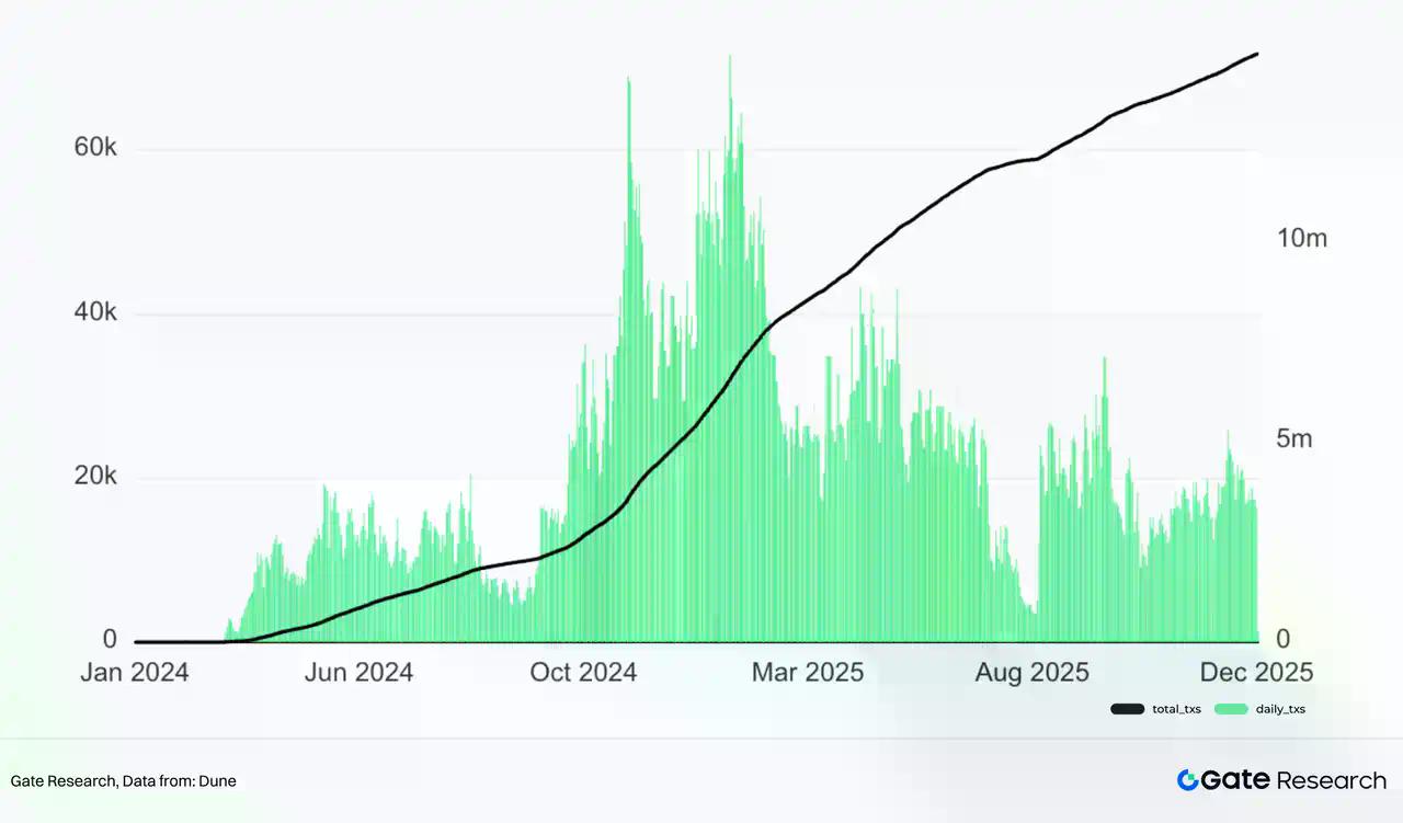 Gate 研究院：加密钱包演进与 CEX 链上化