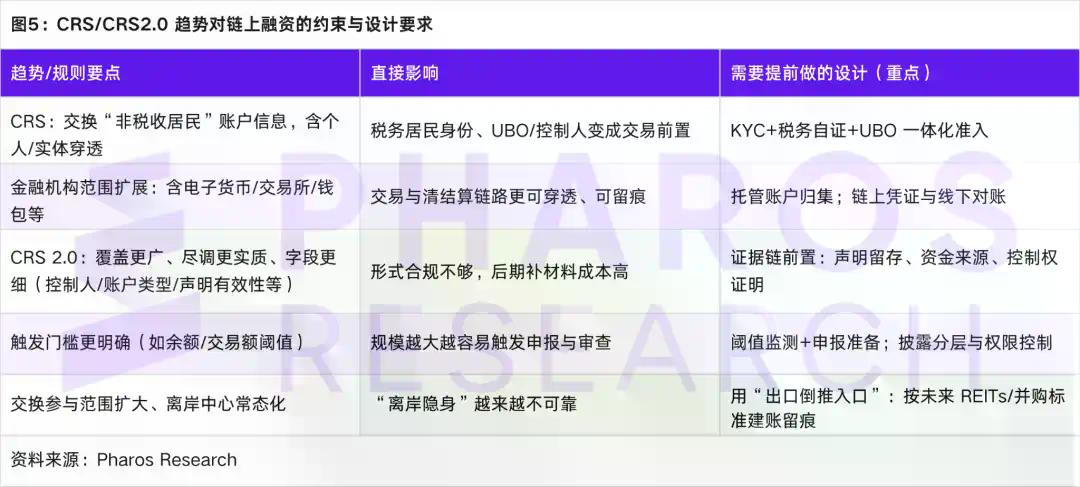 RWA作为方法而非产品：房地产出清的资金封闭与持续披露框架
