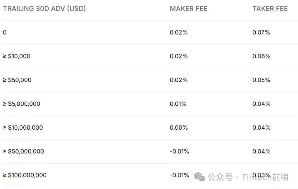 “合规护城河”式微：拆解Gemini的“续命式”IPO与投资价值