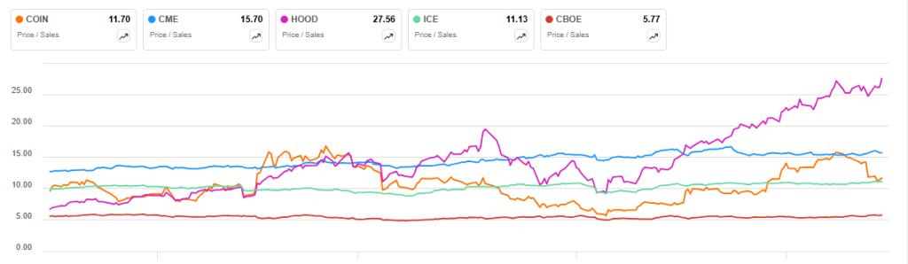 Coinbase 全景报告：美国合规交易龙头的现状、风险和估值