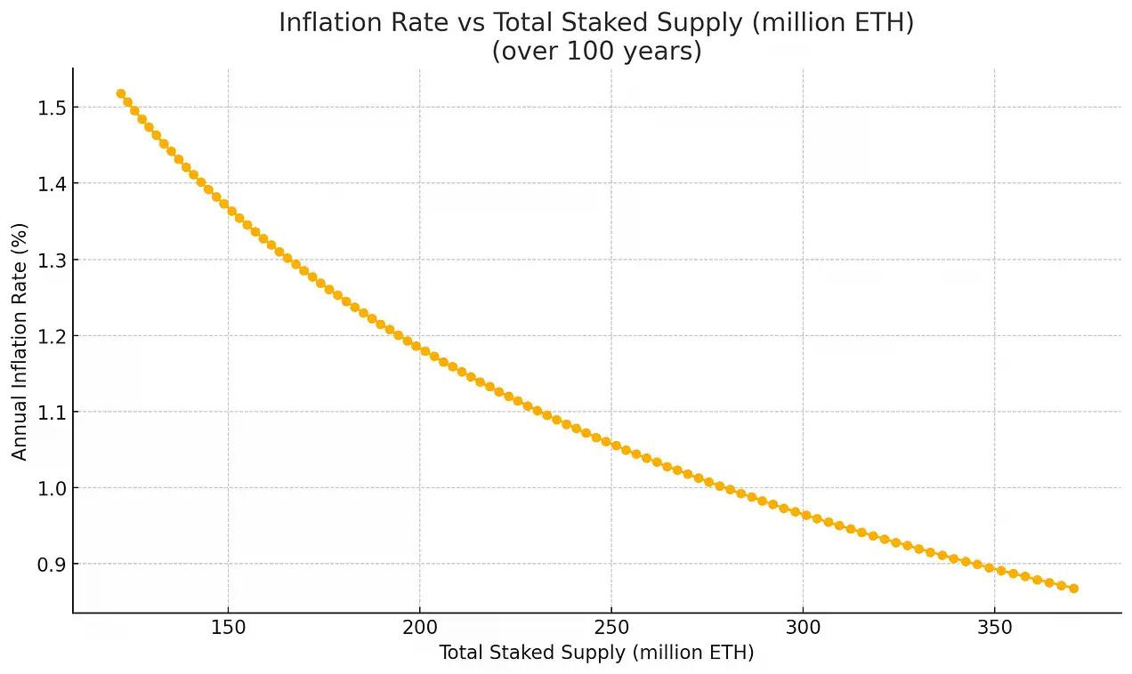从被误解到崛起，ETH为何能成为链上经济的储备资产？