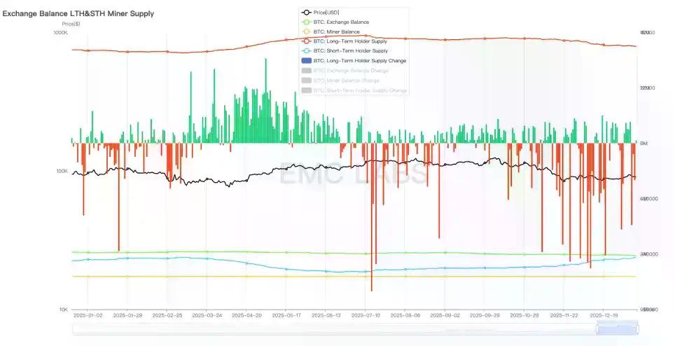 冲击94000美元后，固守90000，BTC继续面临风险偏好考验（01.05~01.11）