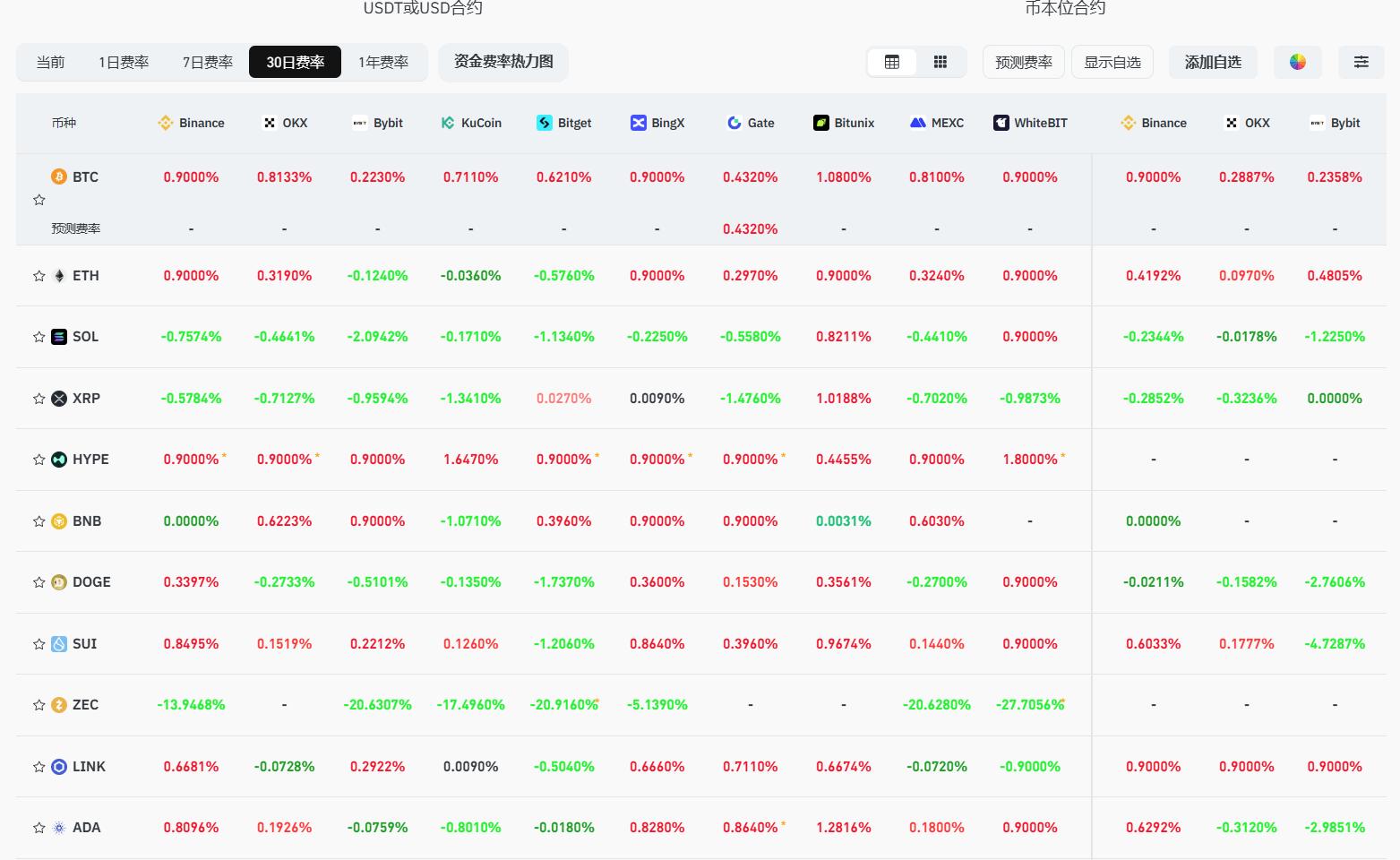 加密市场“血崩”34万人爆仓！比特币最后的上车机会来了？