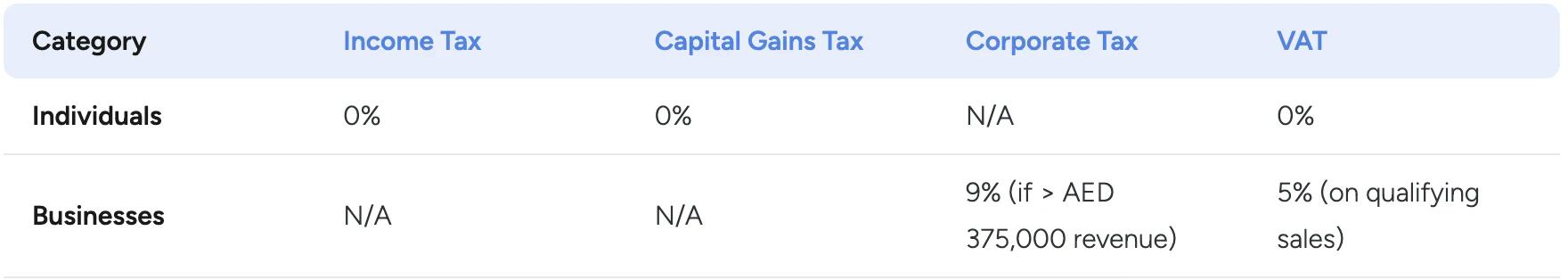 加密三国杀：新加坡退潮，香港抢滩，迪拜称王