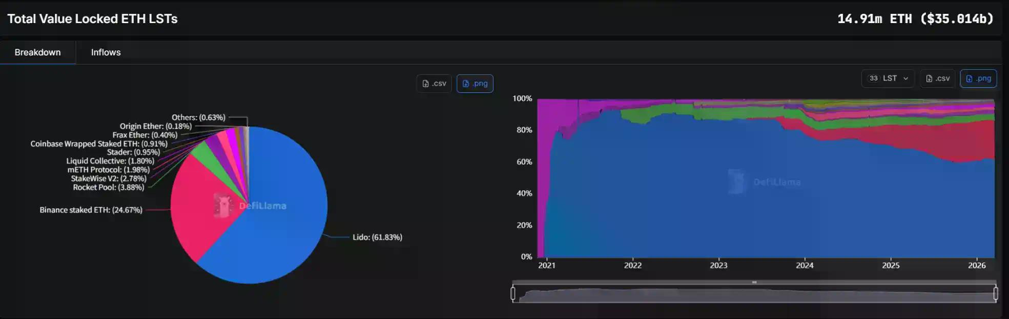 当华尔街的 ETH 开始“生息”:从贝莱德的 ETHB,看以太坊的资产属性转向