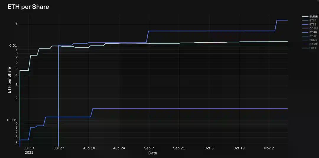 解构DAT：超越mNAV，如何识别「真假囤币」？