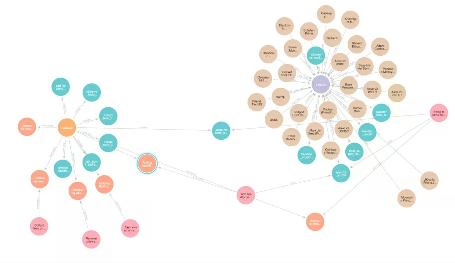 深度解析Wayfinder:AI智能体驱动DeFi大规模普及