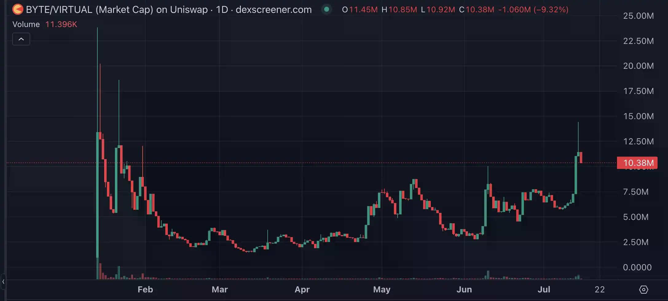 Base生态重构进行时，盘点值得布局的潜力标的