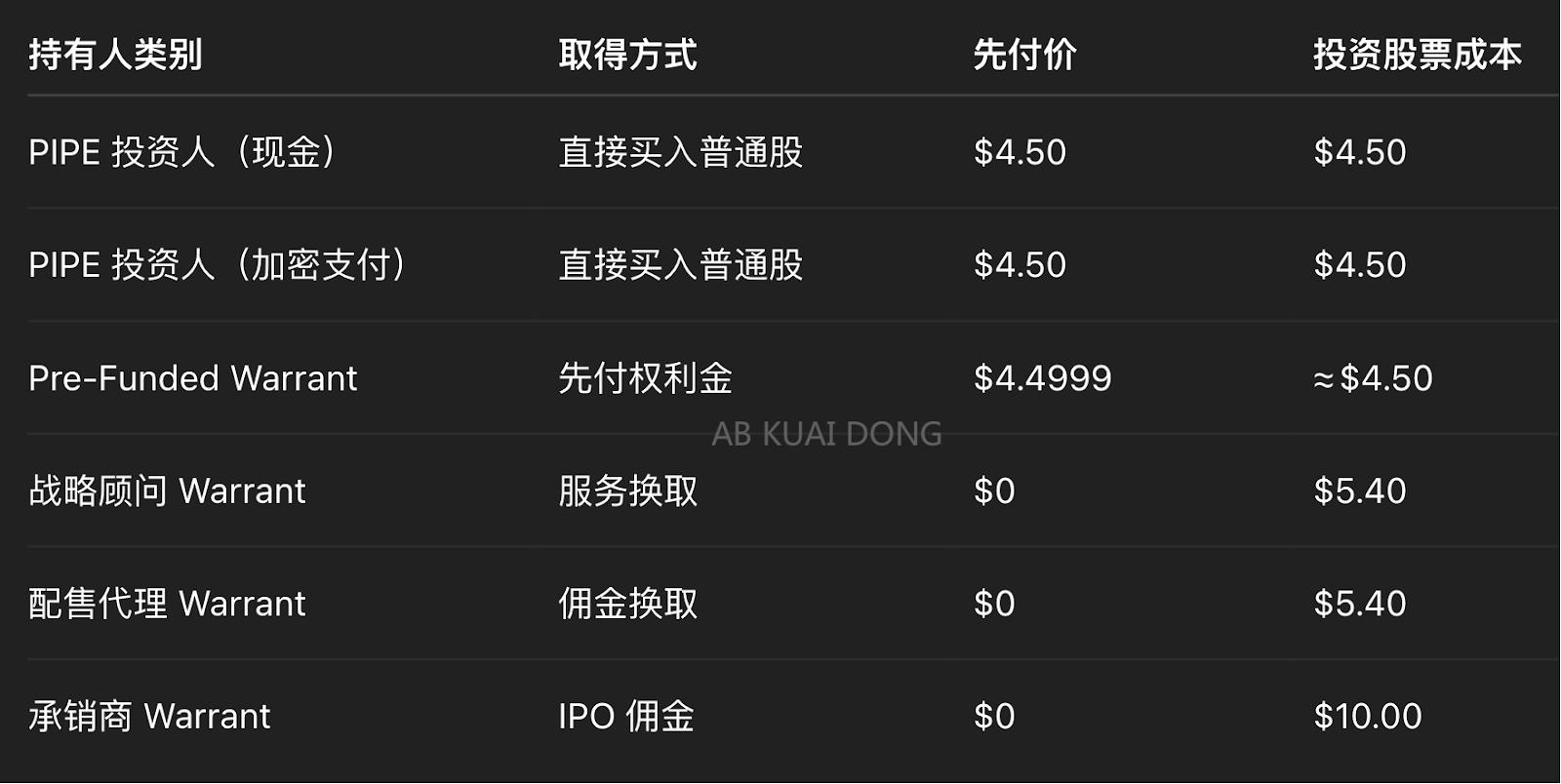 以太坊资金库竞赛白热化：机构囤积ETH掀起资本狂潮，ETH还能涨到多少？