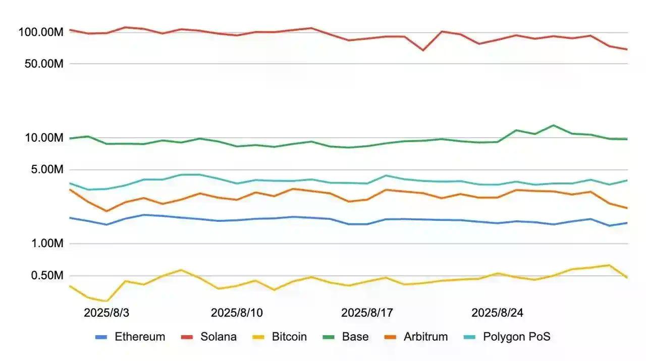 自建 Layer2 公链是以太坊 DAT 提升 mNAV 的终极策略吗?