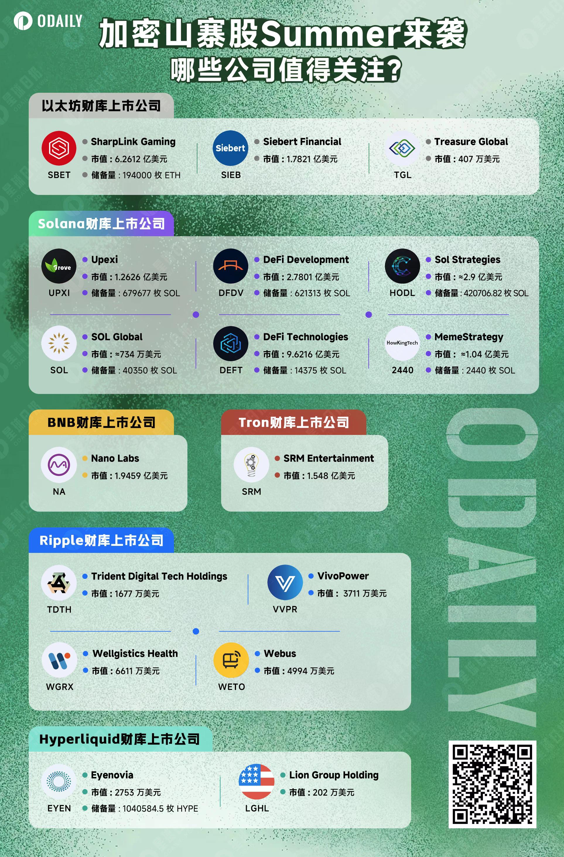 从比特币到山寨币：美股公司掀起"加密财库2.0"狂潮，ETH/SOL持仓量首度超越BTC