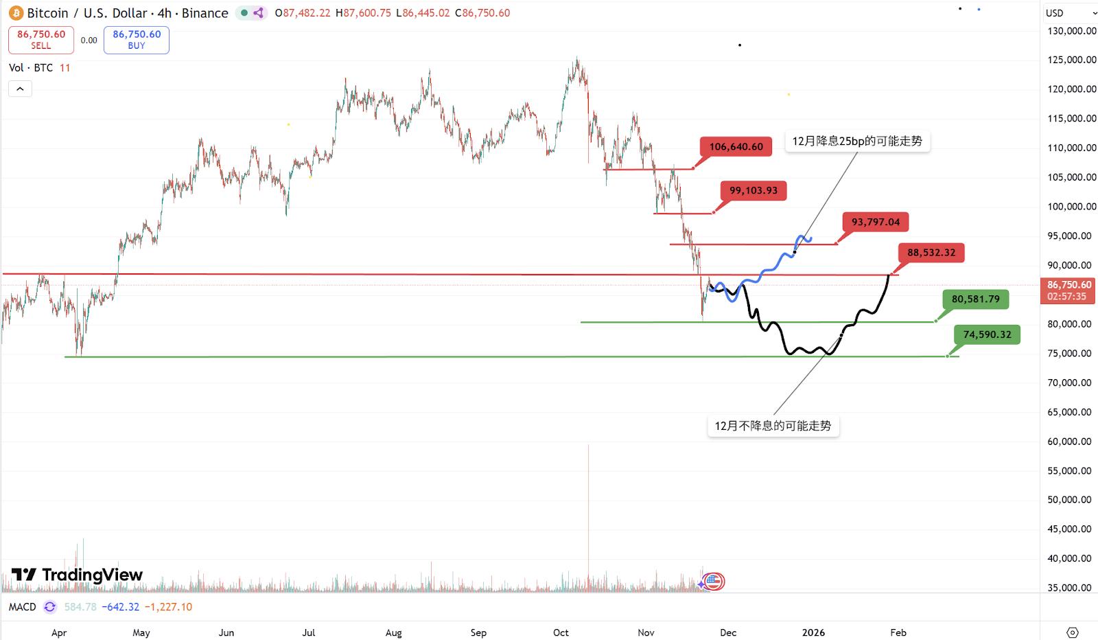 波场TRON行业周报：12月降息概率上升？或缓解市场颓势，详解实现隐私DA的ZK引擎Orochi Network