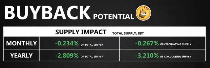 Solana生态回购宝典:一文解码9大项目的回购机制与真实影响