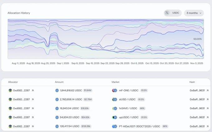 DeFi潜在80亿美金的雷,现在只爆了1个亿