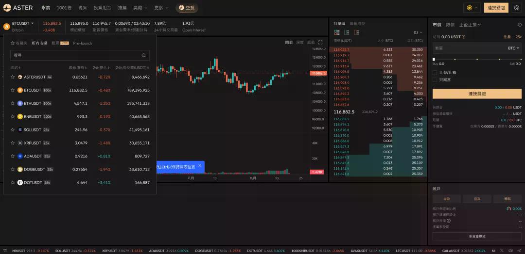 去中心化交易所(DEX)万字行业报告——聚焦七大创新协议发展趋势与投资机会