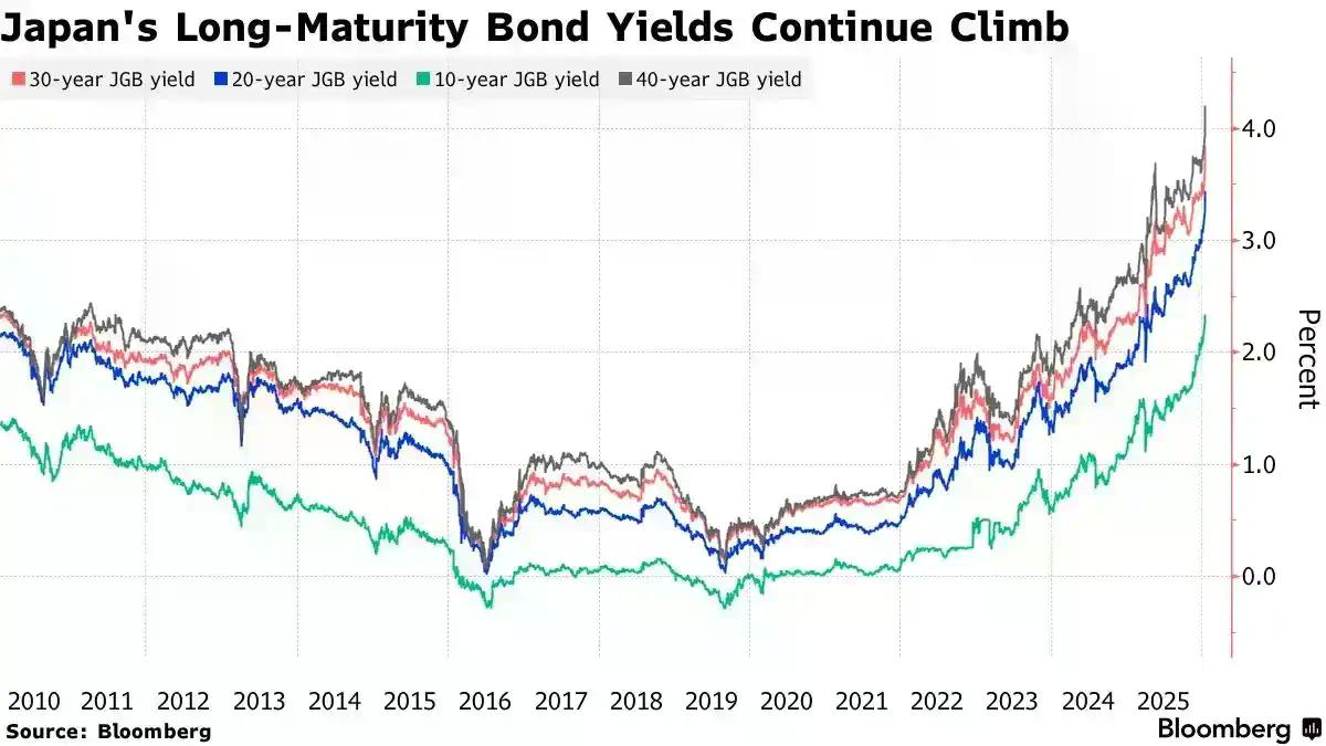 比特币的「流动性围城」