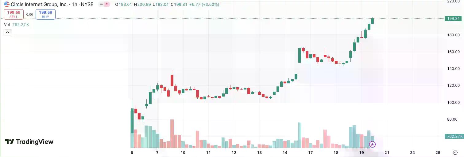 「币股」都在炒什么？梳理美股最热加密货币概念标的