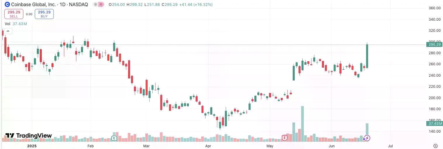 「币股」都在炒什么？梳理美股最热加密货币概念标的