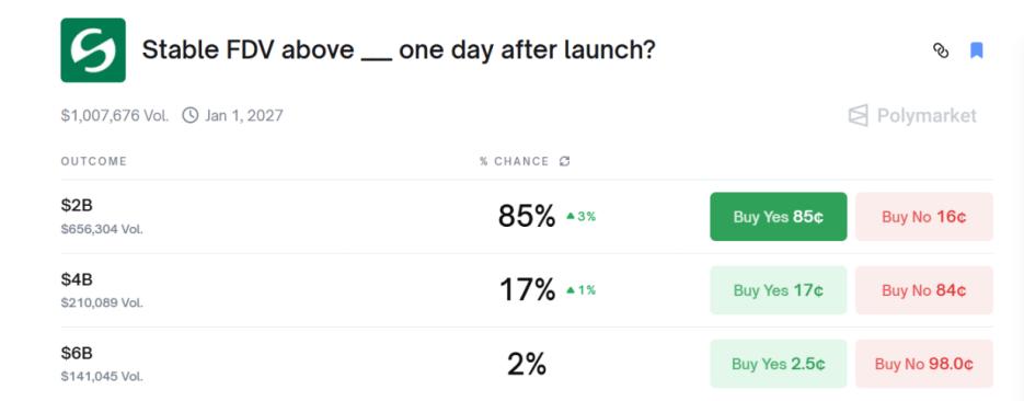 Tether“亲儿子”STABLE翻车？首日暴跌60%，巨鲸插队+不上CEX引爆信任恐慌