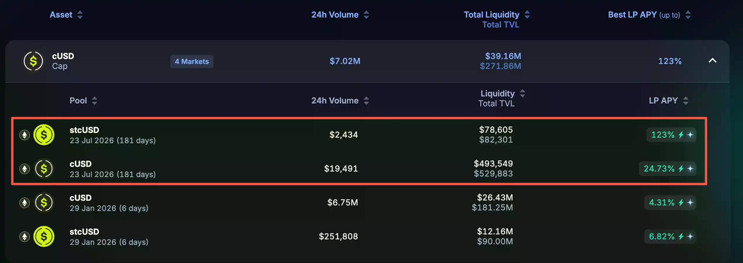 懒人理财攻略|Cap官宣稳定币空投后新池APY攀升;hyENA提高LP额度(1月22日)