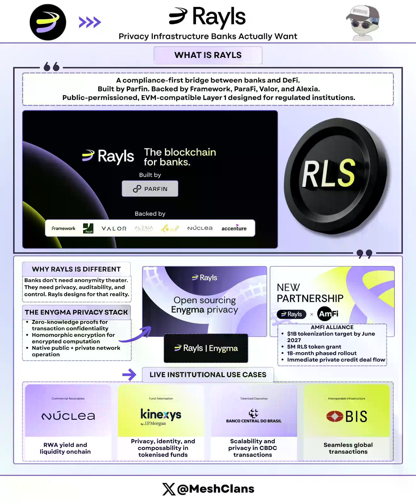 RWA权力版图：一文读懂五大协议如何“瓜分”万亿机构资本