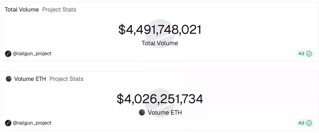 时隔八年、Monero新高背后，隐私叙事正在回归加密核心层
