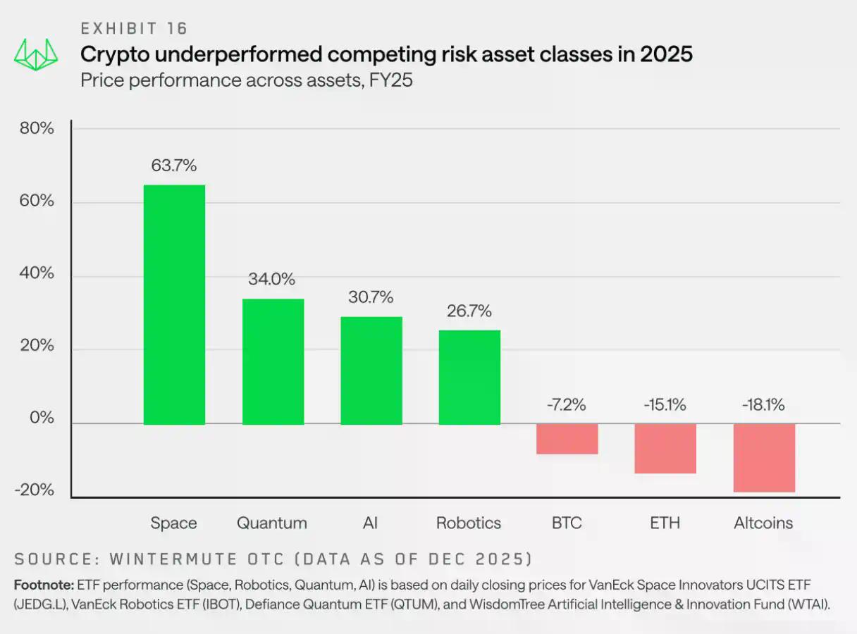 Wintermute用28页报告,揭秘了场外资金的流动脉络
