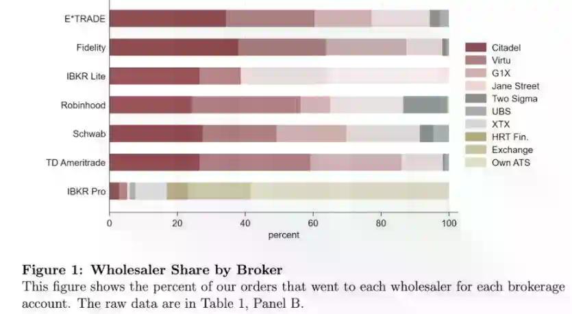 Hyperliquid十字路口：追随Robinhood，还是延续纳斯达克经济范式？