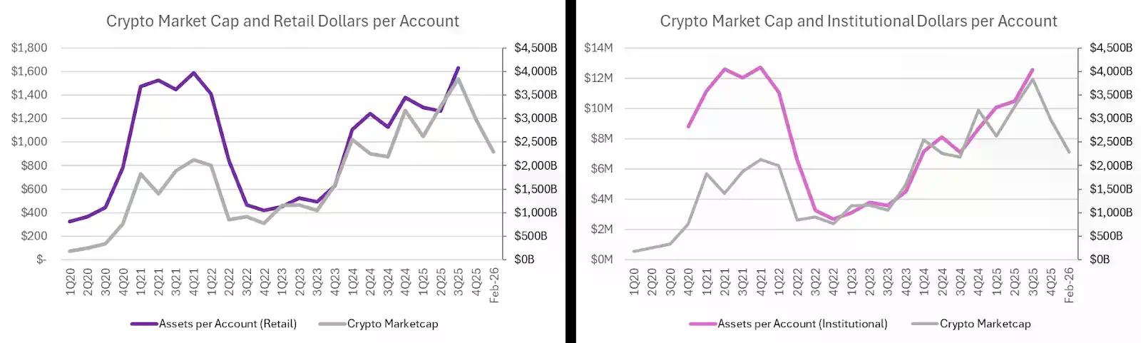 Q4巨亏6.67亿美元，股价却暴涨16%，Coinbase现在先别买