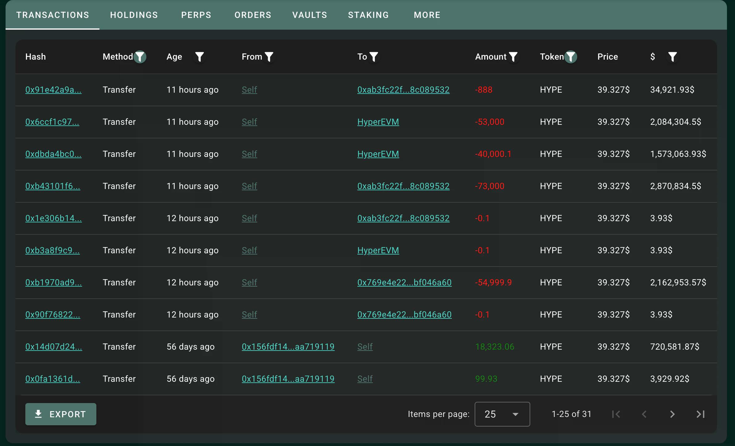 Arthur Hayes的"奶"里藏刀：HYPE狂吹300万，转头砸盘300万！
