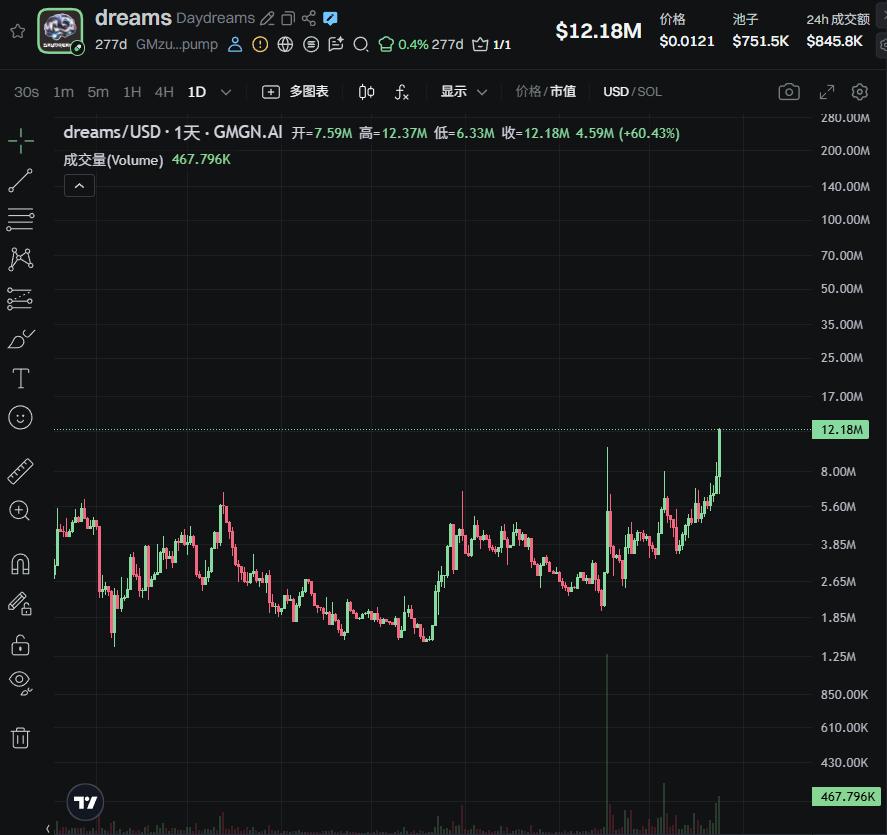 下一个百倍叙事？美联储点名，PayPal 下注，Coinbase 推出的 x402 到底是什么？