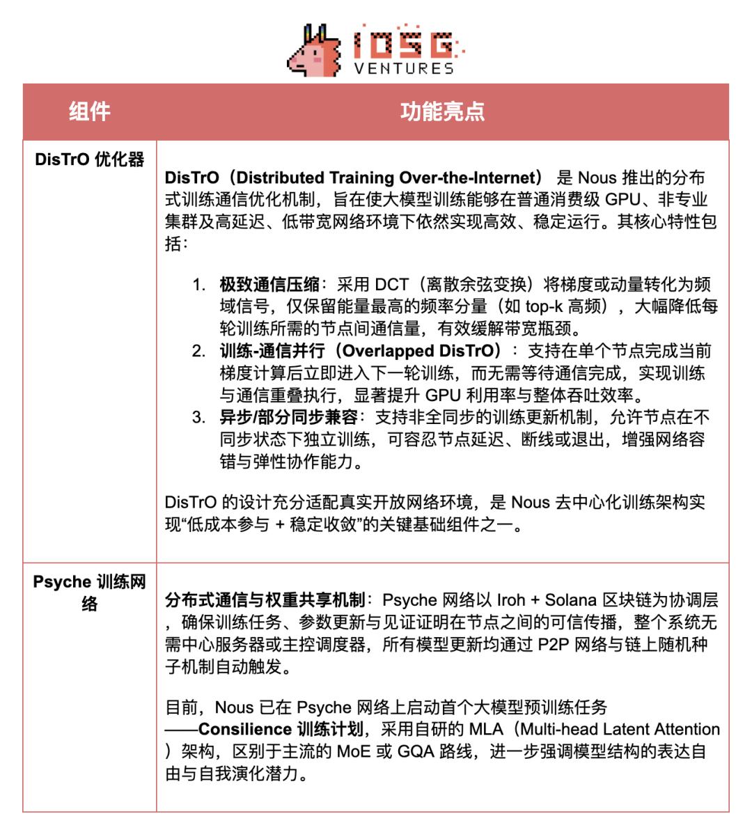 Crypto AI的圣杯：去中心化训练的前沿探索