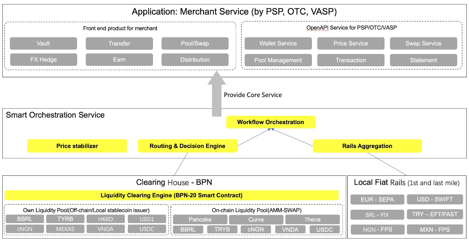波场TRON行业周报：12月降息概率上升？或缓解市场颓势，详解实现隐私DA的ZK引擎Orochi Network