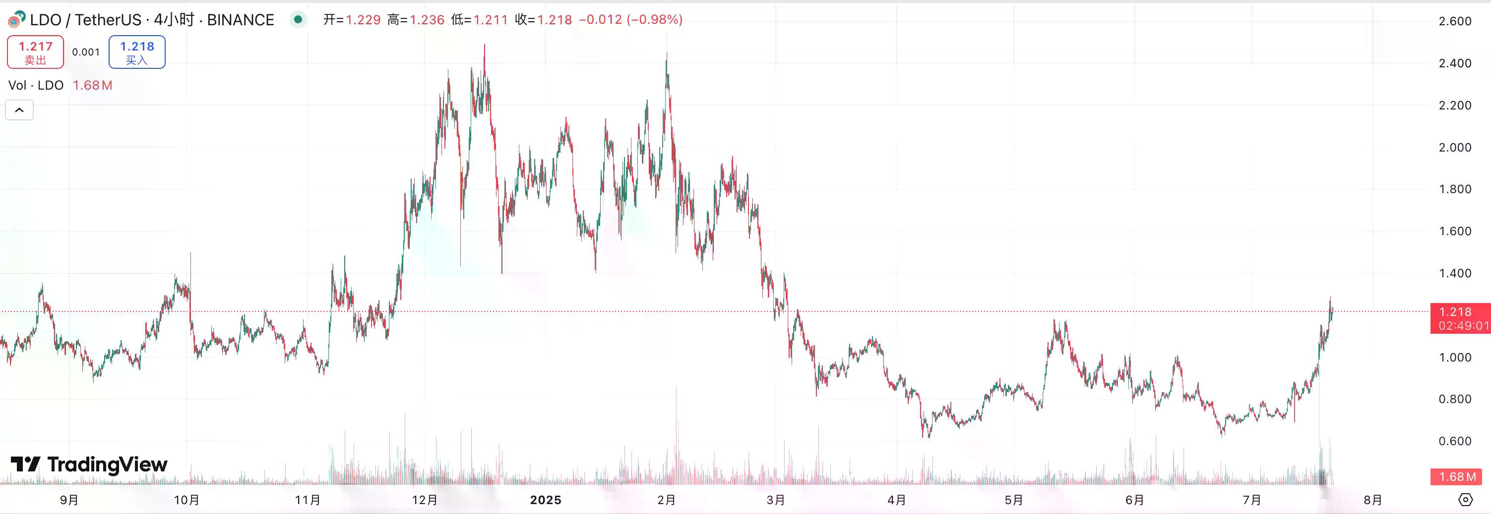 如果贝莱德的ETH质押ETF通过,会对以太坊有什么影响?
