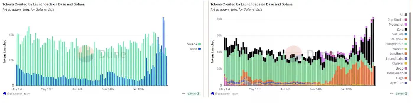 从钱包到社交帝国:Base App更名背后的875%暴涨密码