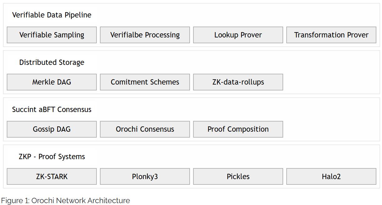 波场TRON行业周报：12月降息概率上升？或缓解市场颓势，详解实现隐私DA的ZK引擎Orochi Network
