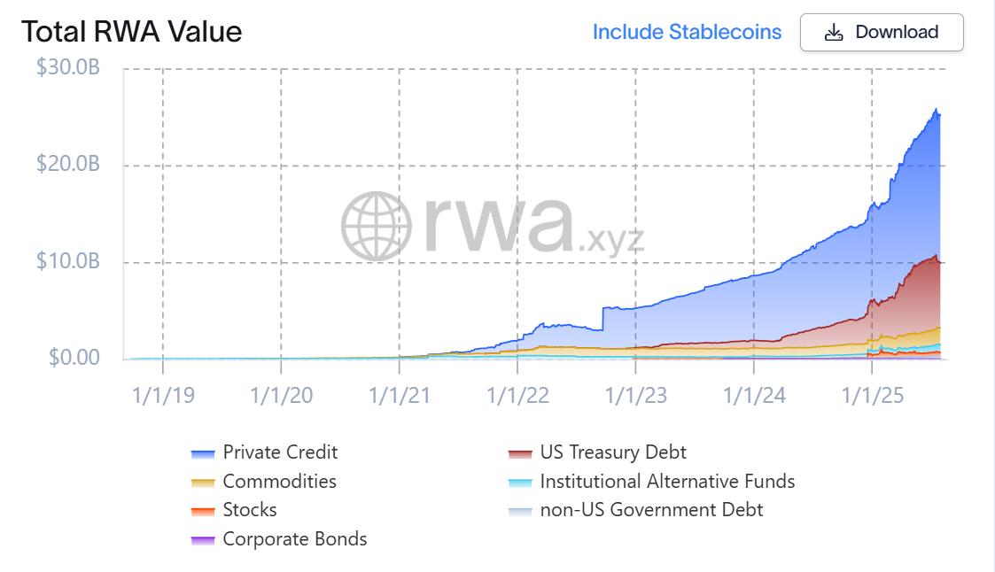 监管会谈、收购牌照、组建联盟：RWA之光Ondo近期动作一览