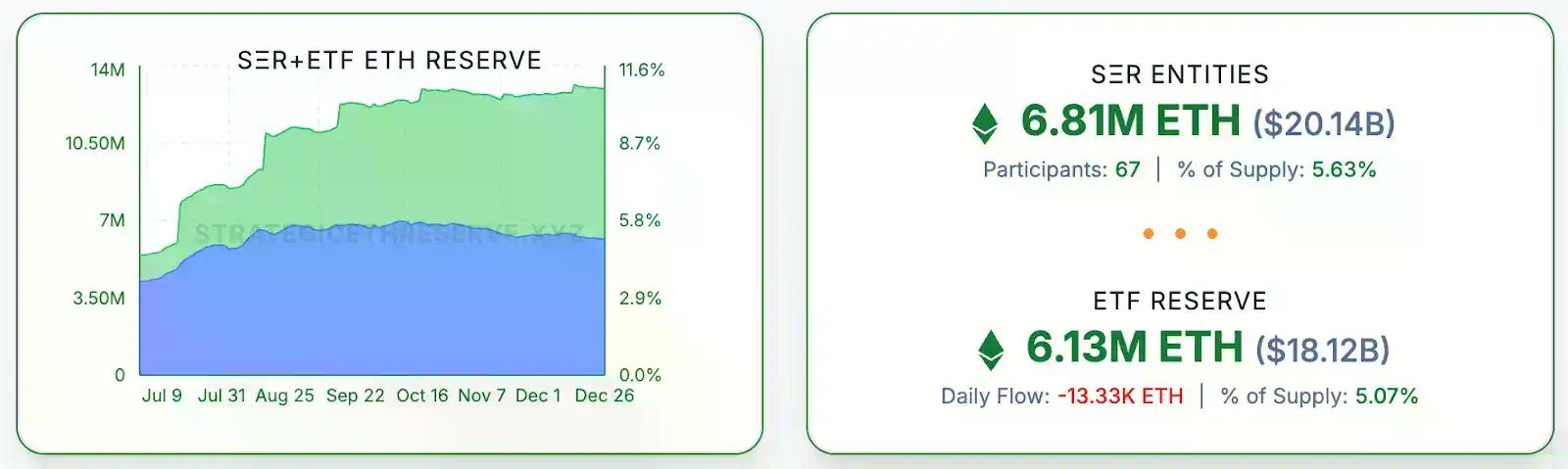 该如何看待以太坊 2025 年的表现？