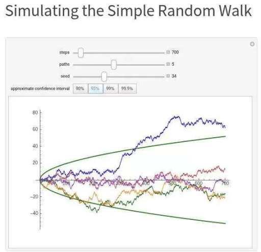 Alpha Arena 揭示 AI 交易缺陷：西方模型在一周内损失 80% 资本